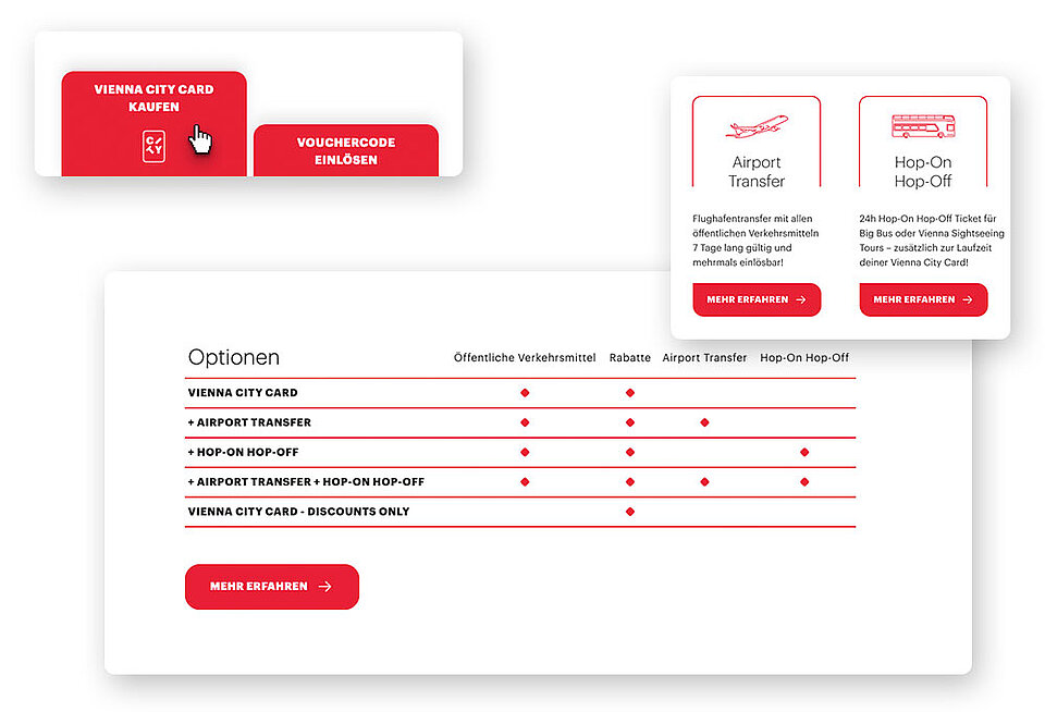 Deatails der Handlungsaufforderungen wie Vouchercode einlösen.
