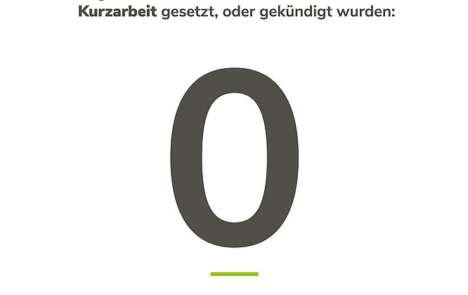 LIMESODA Posting - Kurzarbeit