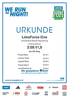 Urkunde 2025 Zeit: 2:05:11