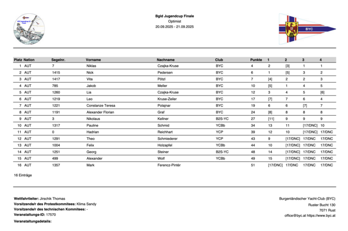 Ergebnisliste einer Segelregatta.
