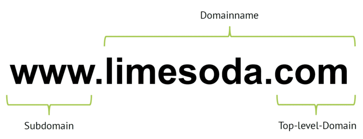 Erklärung Domainname, Subdomain, Top-level-Domain