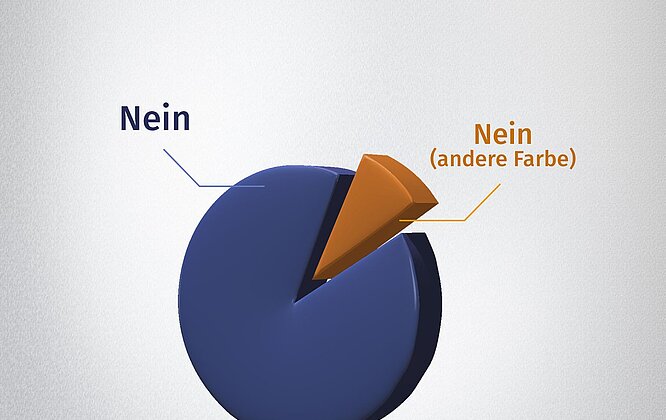 LinkedIn Marketing Agentur Beispiel