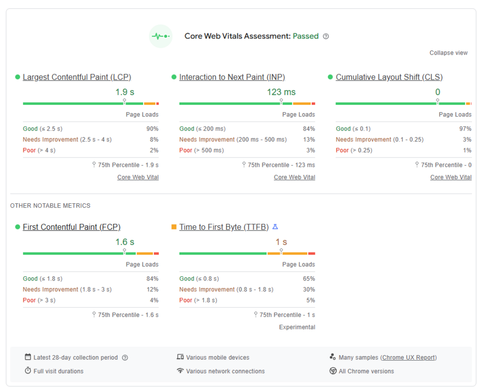 Core Web Vitals Felddaten in Pagespeed Insights Core Web Vitals Felddaten in Pagespeed Insights