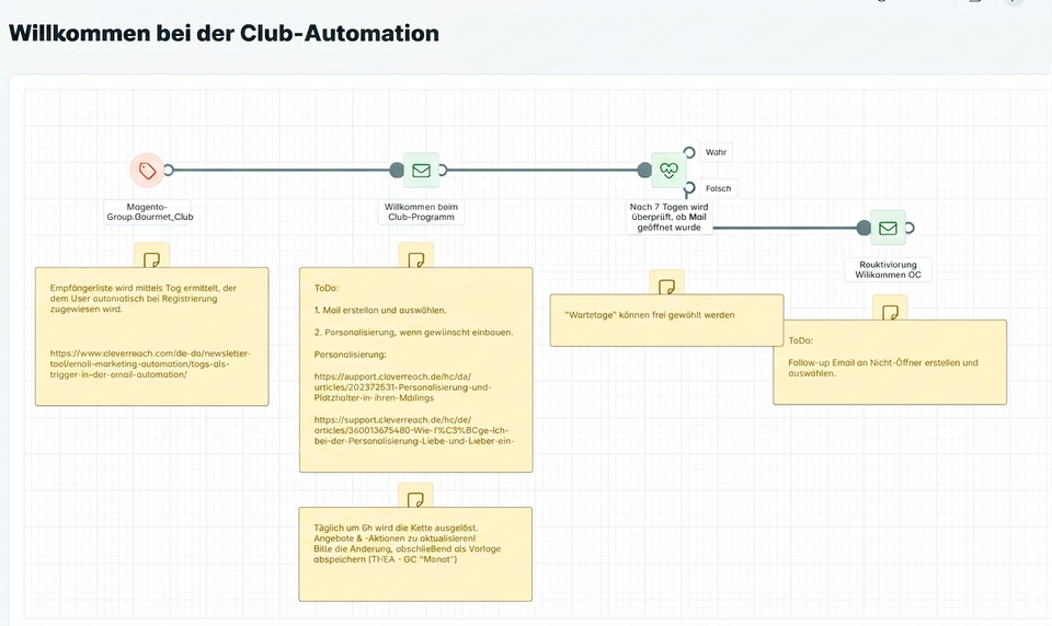 Screenshot CleverReach: Automation Einladung Kundenclub