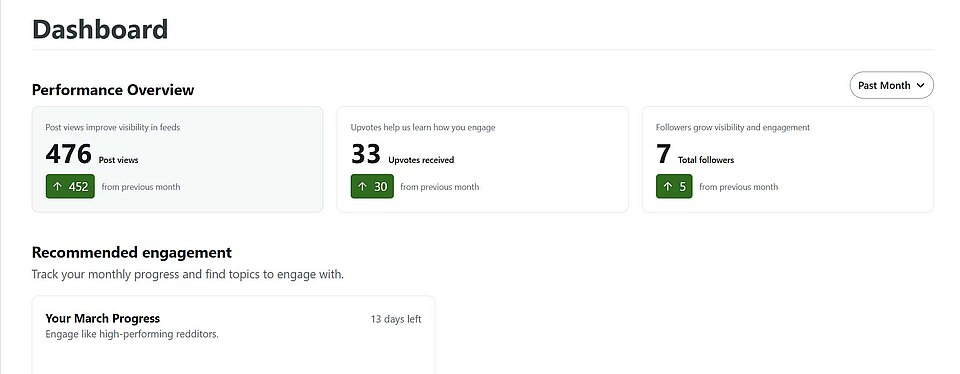 Reddit Dashboard für Erfolgsanalysen