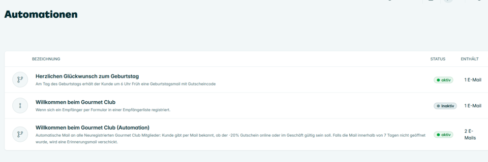 Screenshot CleverReach: Übersicht angelegter Automatisierungen.