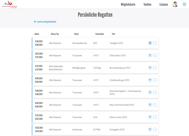 Historische Ansicht der persönlichen Regatten.