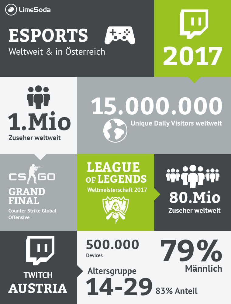 eSport Agentur eSport Agentur: Infografik eSports in Österreich