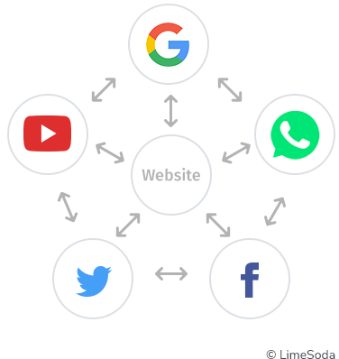 Data Management Platforms
