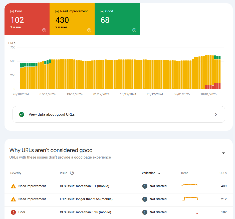 Core Web Vitals Auswertung in der Google Search Console