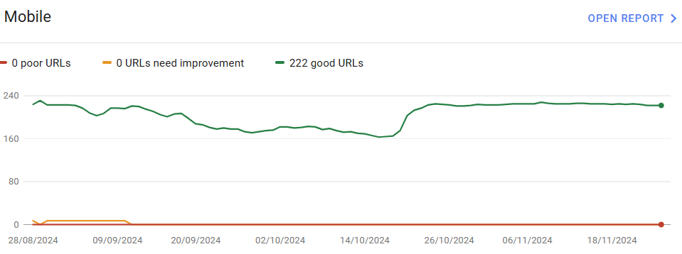Core Web Vitals in der Google Search Console