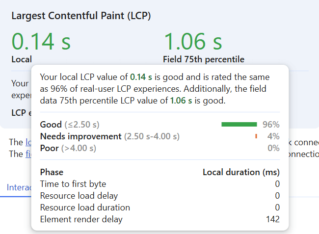 Teilbereiche des Largest Contentful Paints