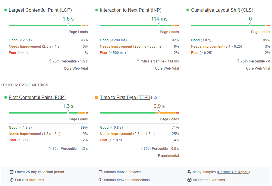 Interaction to next Paint in den Pagespeed Insights